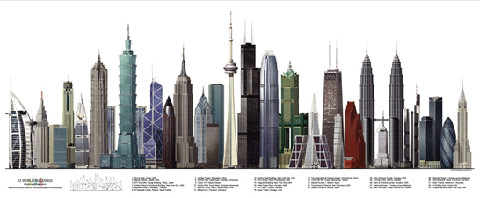 hoogste gebouwen 2008