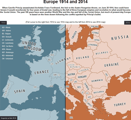 Europa in 1914 en 2014