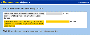 referendumwijzer 4 mei 2005