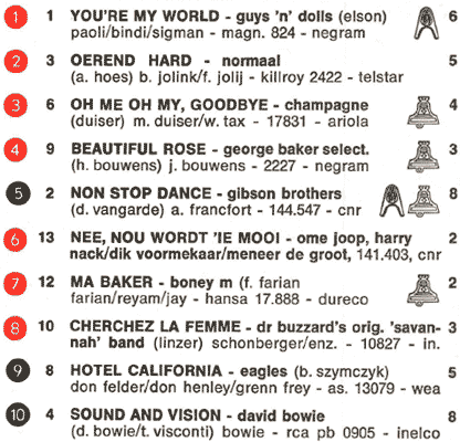Top 40 week 23 1977
