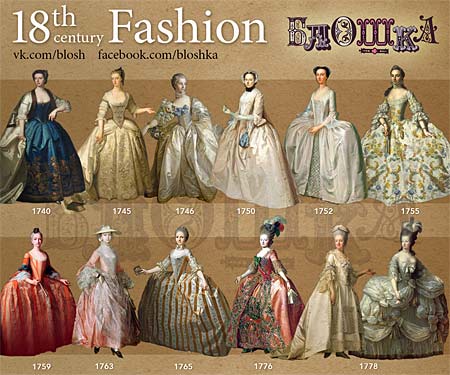 mode 18e eeuw